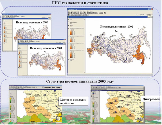 ГИС-технологии и статистические данные